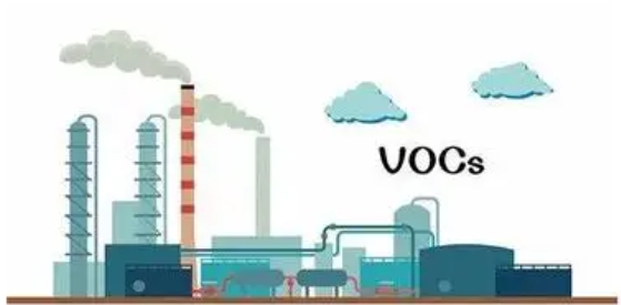 有机废气处理方案